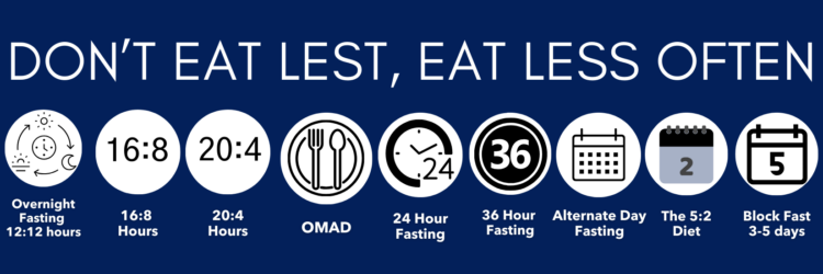 fasting (3)